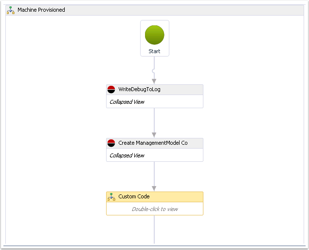 vCAC Configuration